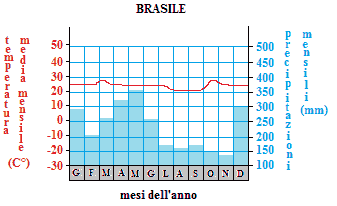 Climatogramma