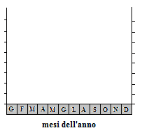 Climatogramma