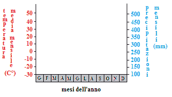 Climatogramma