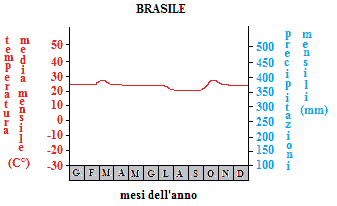 Climatogramma