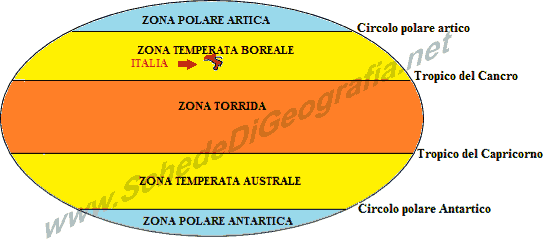 Fascia climatica nella quale è compresa l'Italia